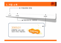 [마케팅원론] 대림산업 e편한세상 마케팅 전략-3