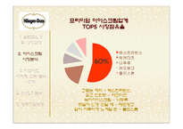 [마케팅 원론] 하겐다즈 STP, SWOT 마케팅 전략 및 향후 방향-10