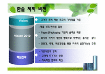 [인적자원관리] 한솔 제지의 인사제도 및 취업성공전략-7