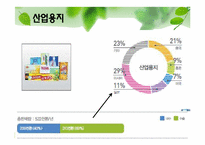 [인적자원관리] 한솔 제지의 인사제도 및 취업성공전략-13