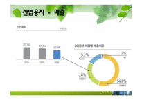 [인적자원관리] 한솔 제지의 인사제도 및 취업성공전략-14