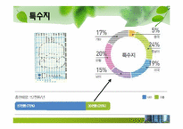 [인적자원관리] 한솔 제지의 인사제도 및 취업성공전략-16