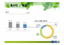[인적자원관리] 한솔 제지의 인사제도 및 취업성공전략-17