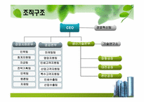 [인적자원관리] 한솔 제지의 인사제도 및 취업성공전략-19