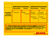[경영학] DHL 가격정책 분석(영문)-16