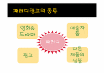 [광고와 언어] 패러디 광고의 장단점 및 발전 전망-6