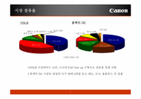 [광고 홍보론] 캐논 코리아 컨슈머 이미징 홍보 전략안-7