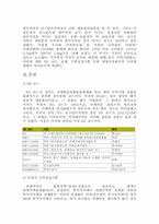 [통상정책론] 한국의 커피수출입에 대해서-4
