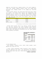 [통상정책론] 한국의 커피수출입에 대해서-5