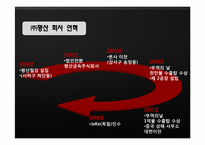 [생산운영관리](주)평산 생산공정 및 인적자원관리-7