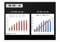 [생산운영관리](주)평산 생산공정 및 인적자원관리-13