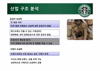 [국제경영] 스타벅스 산업구조 및 핵심역량분석-7