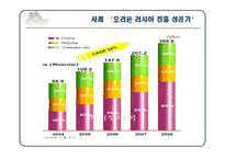 [국제경영] 해외시장 진출을 위한 글로벌 가격 전략(오리온 러시아 진출과 한국의 반덤핑 사례)-12