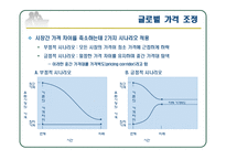 [국제경영] 해외시장 진출을 위한 글로벌 가격 전략(오리온 러시아 진출과 한국의 반덤핑 사례)-18