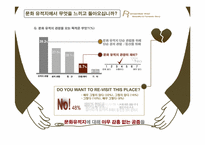 [광고 홍보론] 장소 마케팅에 근거한 한국문화 홍보 방안-경주지역을 중심으로-7