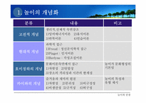 [관광학원론] 놀이와 관광-5