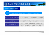[관광학원론] 놀이와 관광-12