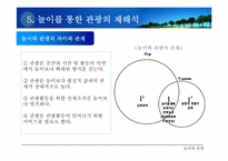 [관광학원론] 놀이와 관광-13
