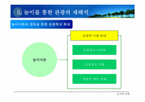 [관광학원론] 놀이와 관광-15