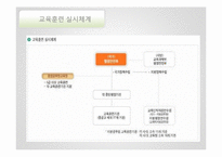 [인사행정론] 공무원 교육훈련 실태 및 개선방안-4