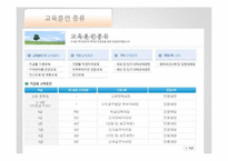 [인사행정론] 공무원 교육훈련 실태 및 개선방안-5