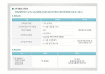 [인사행정론] 공무원 교육훈련 실태 및 개선방안-6
