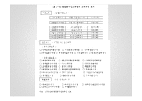 [인사행정론] 공무원 교육훈련 실태 및 개선방안-13