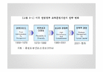 [인사행정론] 공무원 교육훈련 실태 및 개선방안-19