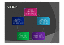 [국제경영] 현대자동차 글로벌 전략-4