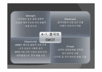 [국제경영] 현대자동차 글로벌 전략-16