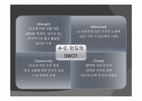 [국제경영] 현대자동차 글로벌 전략-20