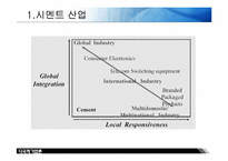 [경영학] 시멕스 CEMAX 국제시장 진출 전략-4