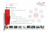 [노사관계론] 금호타이어 노조 갈등-6