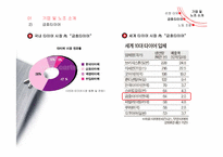 [노사관계론] 금호타이어 노조 갈등-7