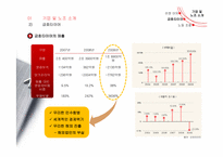 [노사관계론] 금호타이어 노조 갈등-8