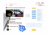 [노사관계론] 금호타이어 노조 갈등-9