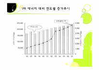 [경영학원론] 벤처기업사례조사-13