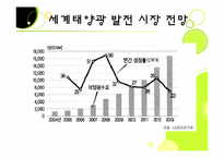 [경영학원론] 벤처기업사례조사-16