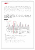 [광고와 마케팅] 스파오 SPAO 마케팅 전략-8