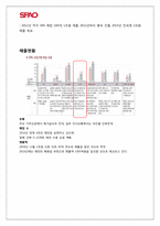 [광고와 마케팅] 스파오 SPAO 마케팅 전략-10