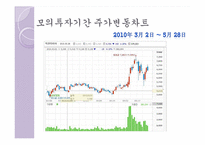 [투자론] 넥센타이어, 두산중공업, 일확천금, CT&T, 오리온, 신세계, KT 모의 투자 보고서-6