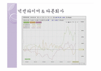 [투자론] 넥센타이어, 두산중공업, 일확천금, CT&T, 오리온, 신세계, KT 모의 투자 보고서-7