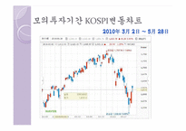 [투자론] 넥센타이어, 두산중공업, 일확천금, CT&T, 오리온, 신세계, KT 모의 투자 보고서-10