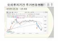 [투자론] 넥센타이어, 두산중공업, 일확천금, CT&T, 오리온, 신세계, KT 모의 투자 보고서-16