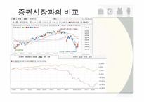 [투자론] 넥센타이어, 두산중공업, 일확천금, CT&T, 오리온, 신세계, KT 모의 투자 보고서-19