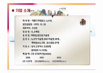 [노사관계론] 이랜드 사태로 본 비정규직 노사분규의 현황-5