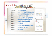 [노사관계론] 이랜드 사태로 본 비정규직 노사분규의 현황-6