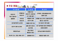 [노사관계론] 이랜드 사태로 본 비정규직 노사분규의 현황-9