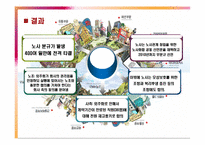 [노사관계론] 이랜드 사태로 본 비정규직 노사분규의 현황-12