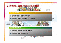 [노사관계론] 이랜드 사태로 본 비정규직 노사분규의 현황-14